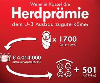 Facebook-Karte Herdprämie